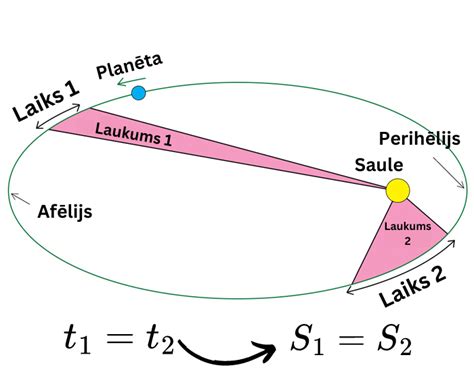 ieskaties lv|astronomijas datnes.